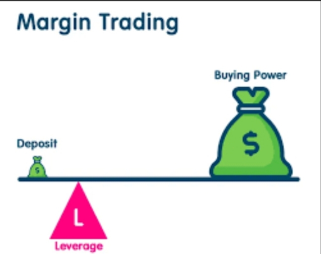 Margin Trading
