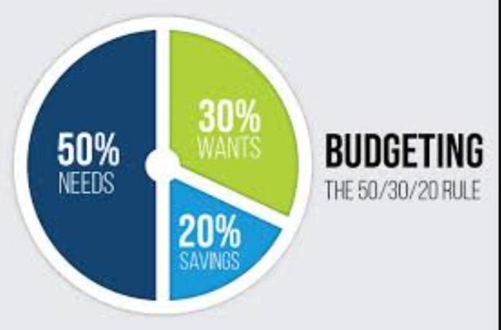 Budget